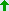 Haut de page
